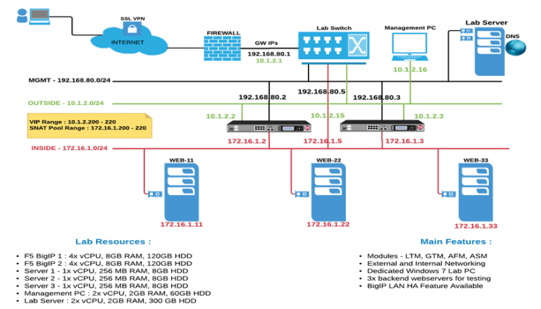 Vmware Lab Setup Testclue Vmware Lab Setup Testclue